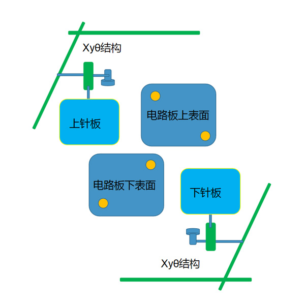 電子3C: 電測機(jī)