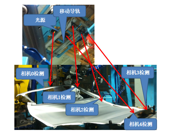 機(jī)器視覺的應(yīng)用有哪些？